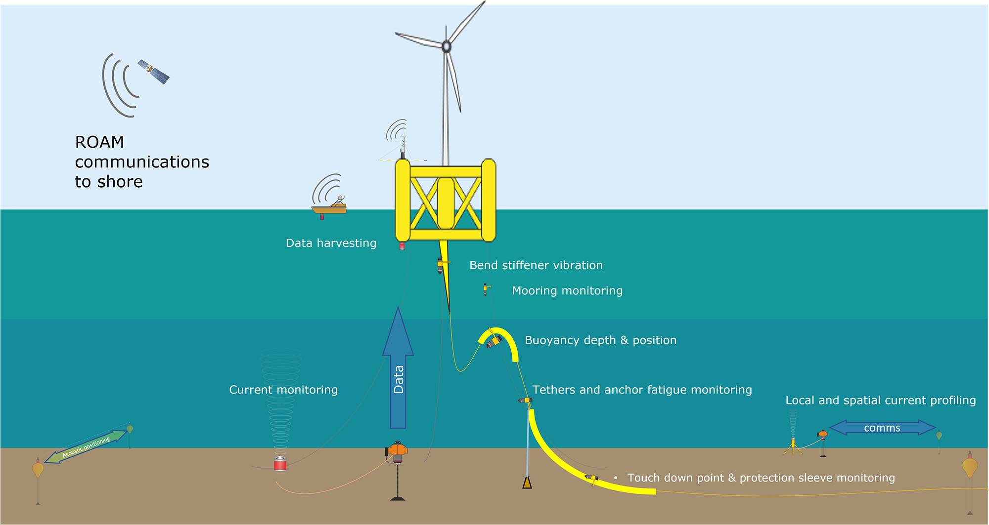 Mooring Monitoring Archives Sonardyne