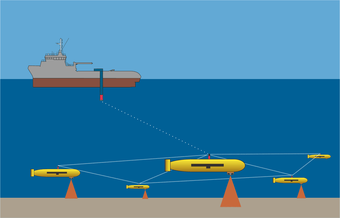 Let Your AUV do the talking – AUV Swarms