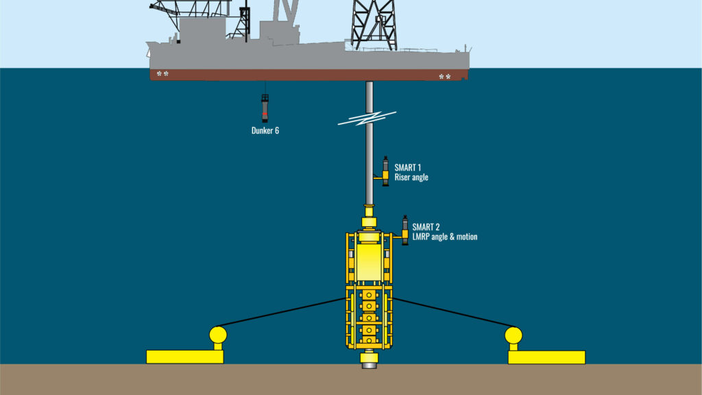 SMART - Sonardyne