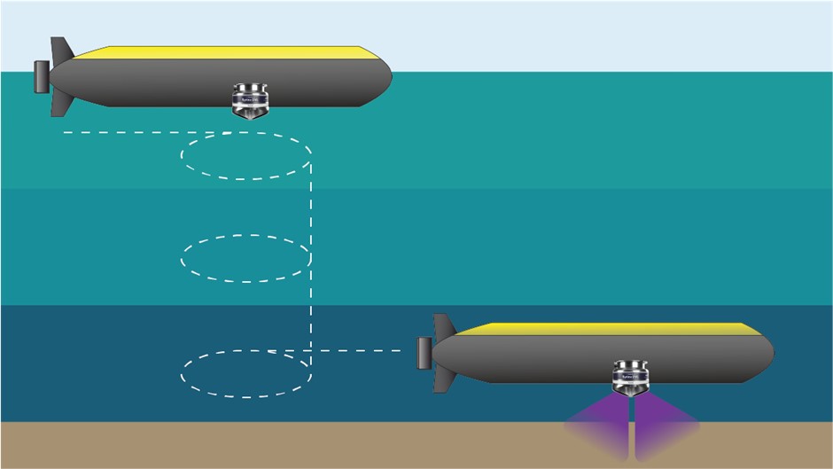 Staying on course: Free-inertial navigation subsea